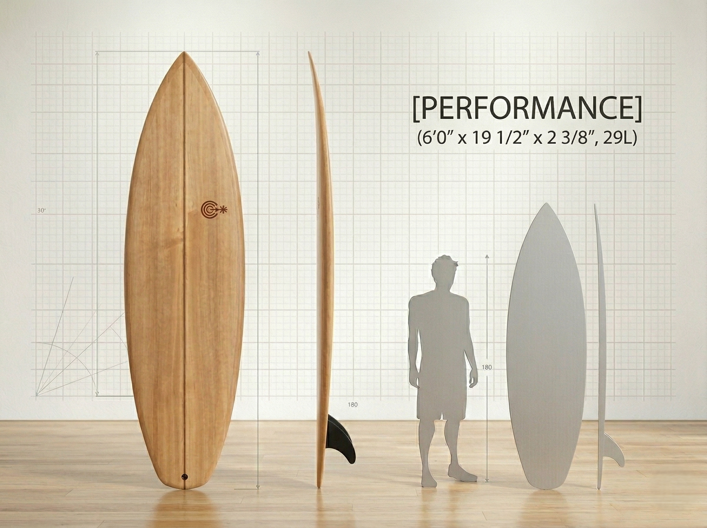 Performance configuration