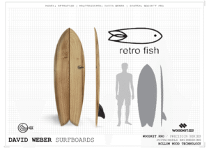 Retrofish